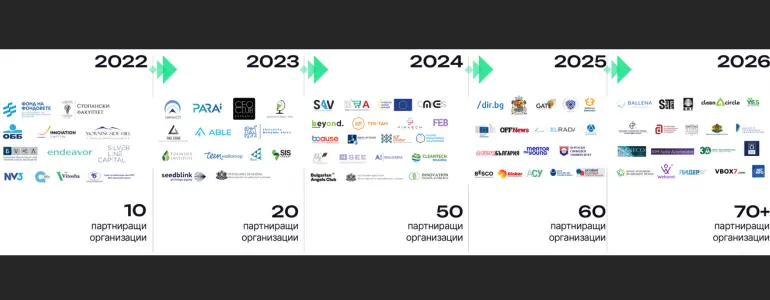 Weband е партньор в „Най-добър младежки стартъп 2026“