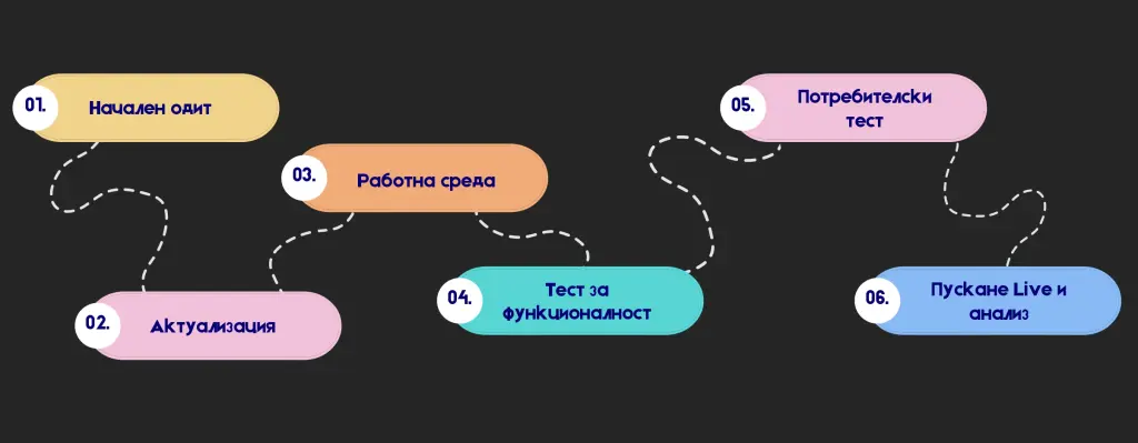 Google Consent Mode V2: Пълен гайд за управление на бисквитки