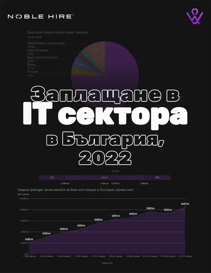 Какво е заплащането в IT сектора в България