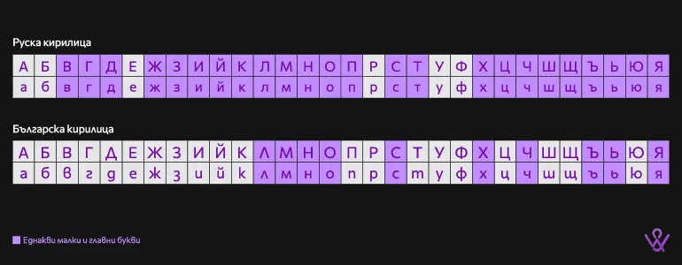 Безплатни шрифтове за уеб дизайн с българска кирилица